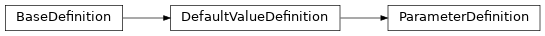 Inheritance diagram of pyumldiagrams.Definitions.ParameterDefinition