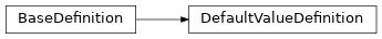 Inheritance diagram of pyumldiagrams.Definitions.DefaultValueDefinition