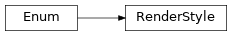 Inheritance diagram of pyumldiagrams.Definitions.RenderStyle