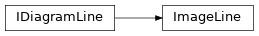 Inheritance diagram of pyumldiagrams.image.ImageLine.ImageLine