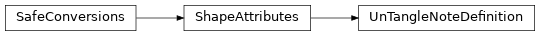 Inheritance diagram of pyumldiagrams.xmlsupport.UnTangleNoteDefinition.UnTangleNoteDefinition