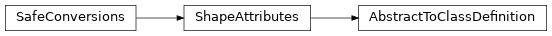 Inheritance diagram of pyumldiagrams.xmlsupport.AbstractToClassDefinition.AbstractToClassDefinition