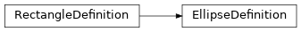 Inheritance diagram of pyumldiagrams.Definitions.EllipseDefinition