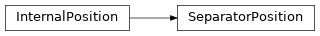 Inheritance diagram of pyumldiagrams.Internal.SeparatorPosition