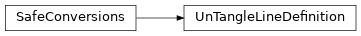 Inheritance diagram of pyumldiagrams.xmlsupport.UnTangleLineDefinition.UnTangleLineDefinition
