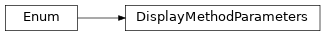Inheritance diagram of pyumldiagrams.Definitions.DisplayMethodParameters