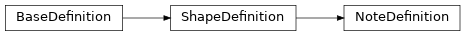 Inheritance diagram of pyumldiagrams.Definitions.NoteDefinition