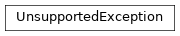 Inheritance diagram of pyumldiagrams.UnsupportedException.UnsupportedException
