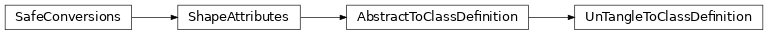 Inheritance diagram of pyumldiagrams.xmlsupport.UnTangleToClassDefinition.UnTangleToClassDefinition